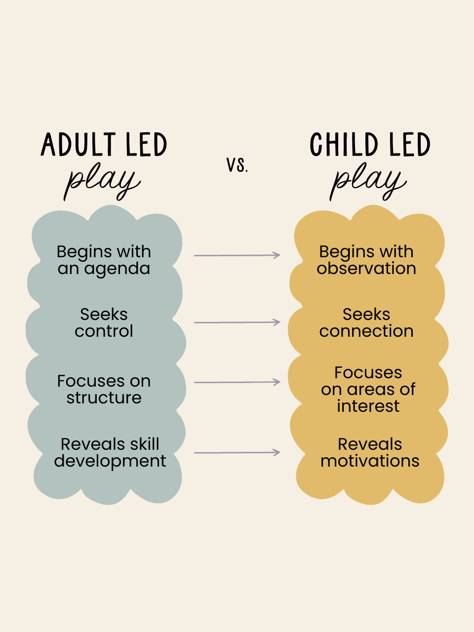 adult-led-play-vs-child-led-play-wall-print-play-spark