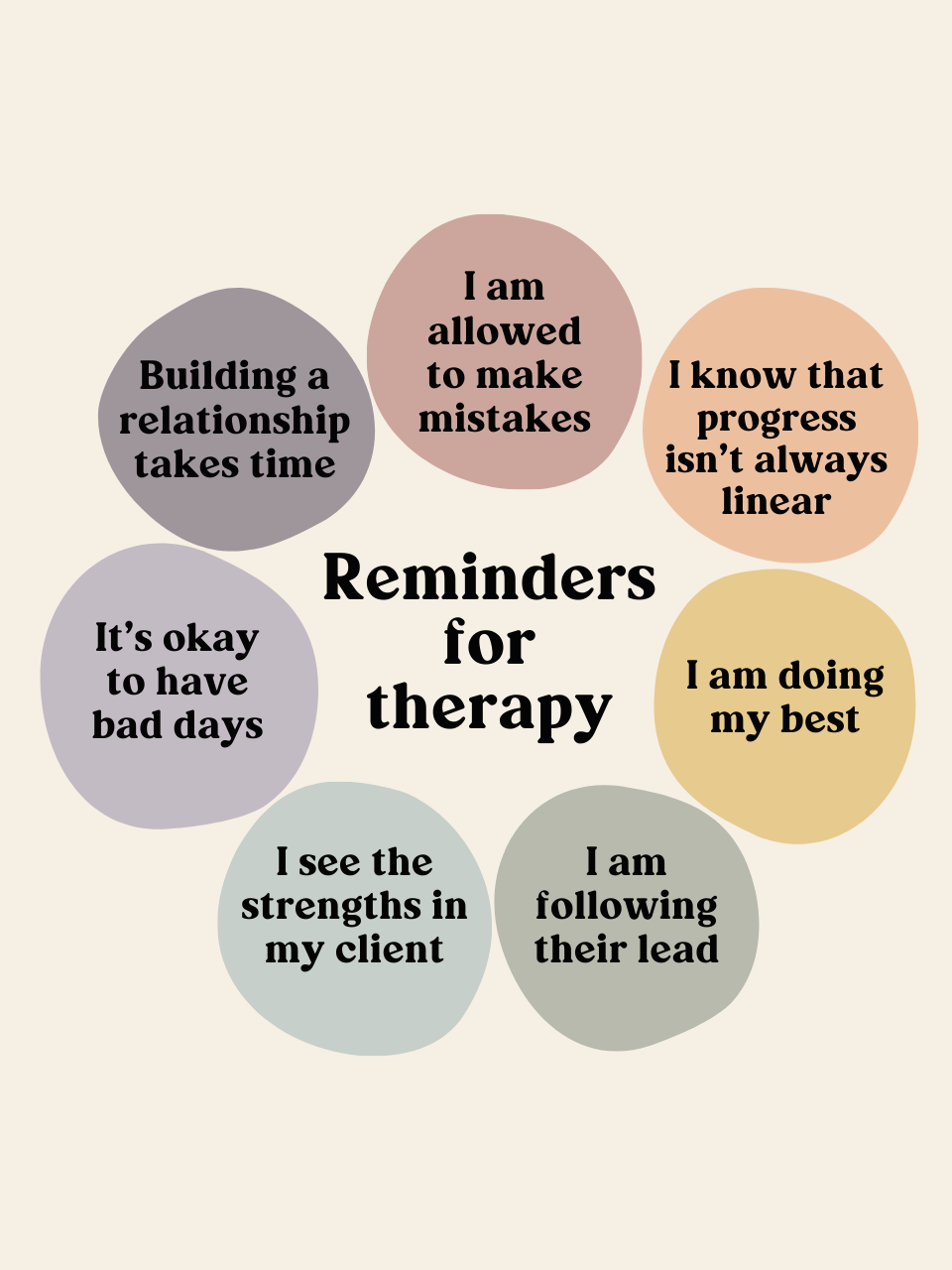 Reminders for Therapy Wall Print