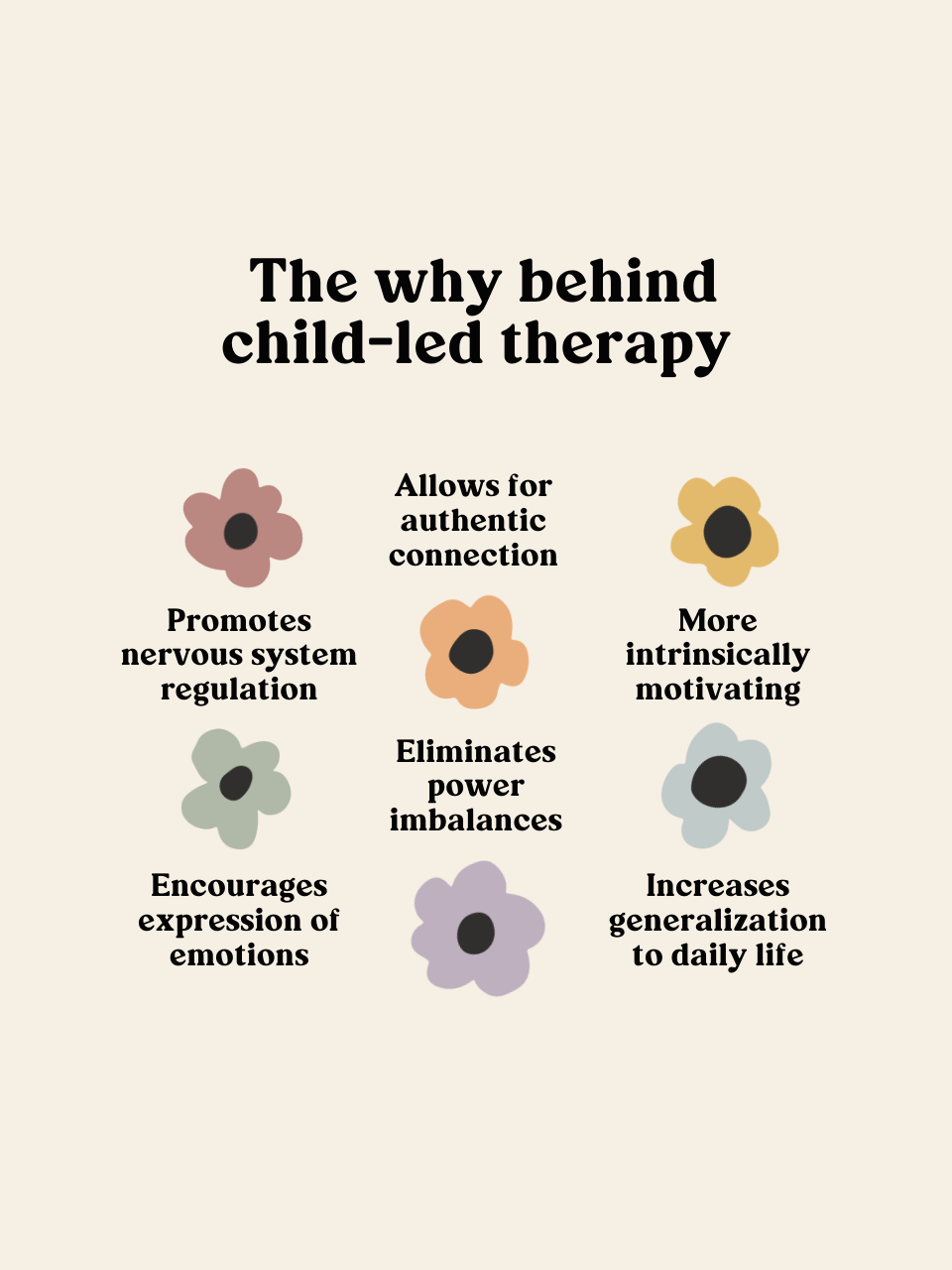 The Why Behind Child-Led Therapy Wall Print