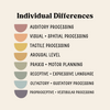 Individual Differences Informational Handout