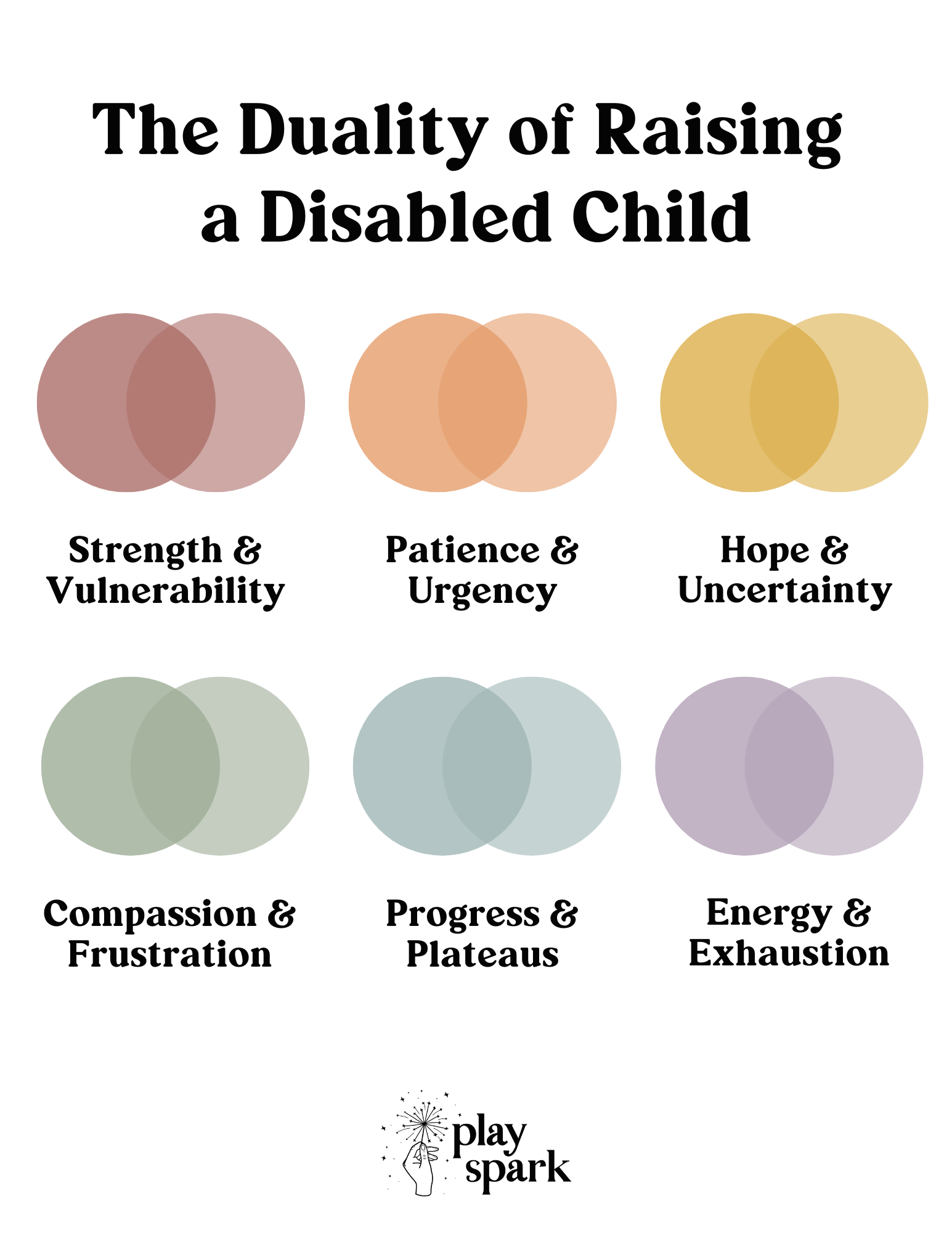 The Duality of Raising a Disabled Child Wall Print