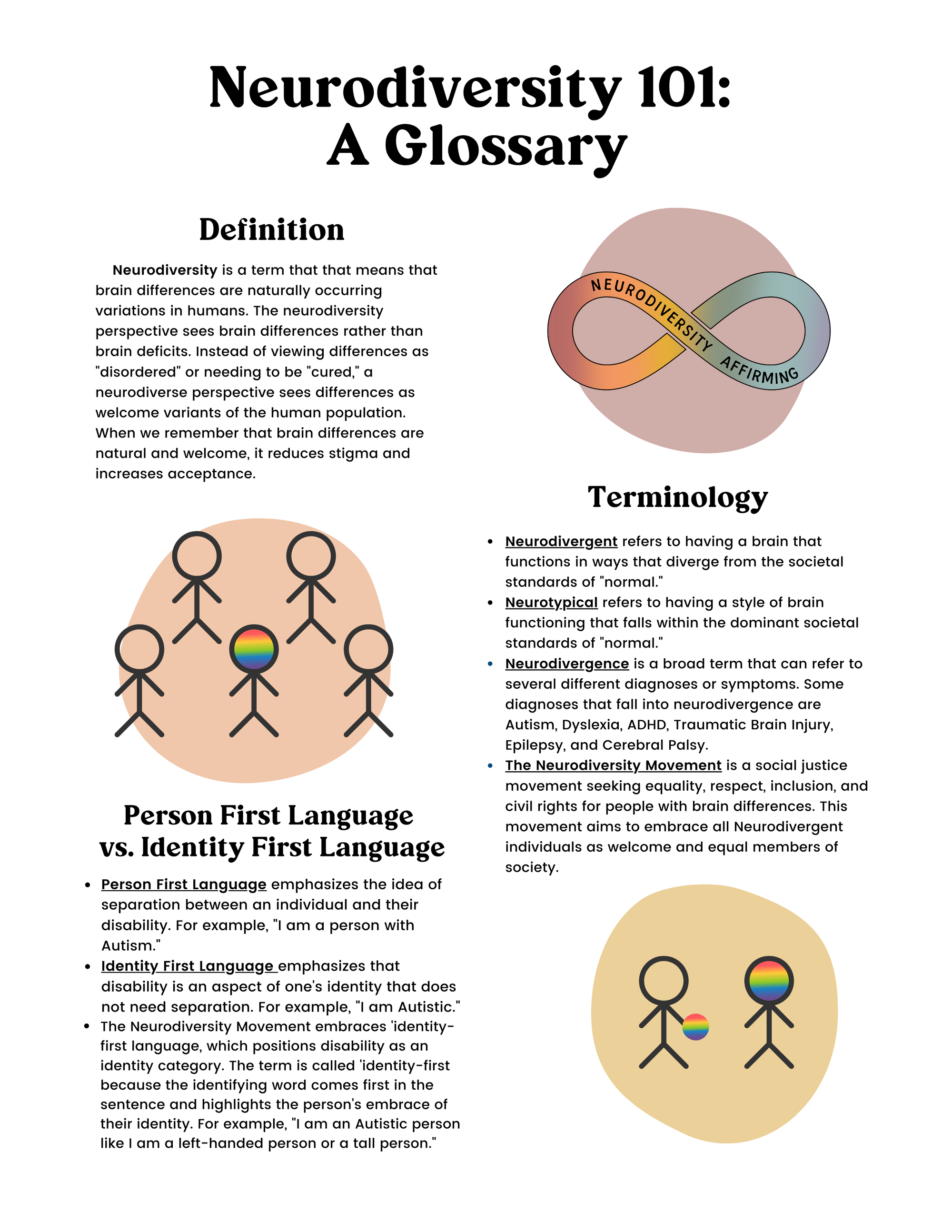 A graphic with four circular icons, each containing a simple, colorful illustration related to neurodiversity symbols or concepts.