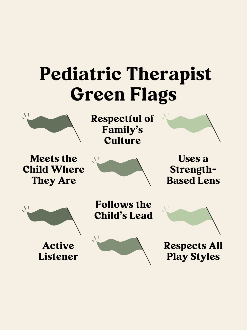 An infographic titled 'Pediatric Therapist Green Flags' listing four key characteristics: 'Respectful of Family’s Culture,' 'Meets the Child Where They Are,' 'Uses a Strength-Based Lens,' and 'Active Listener,' along with two additional traits: 'Follows the Child’s Lead' and 'Respects All Play Styles.' The background is a light color with green flag icons.