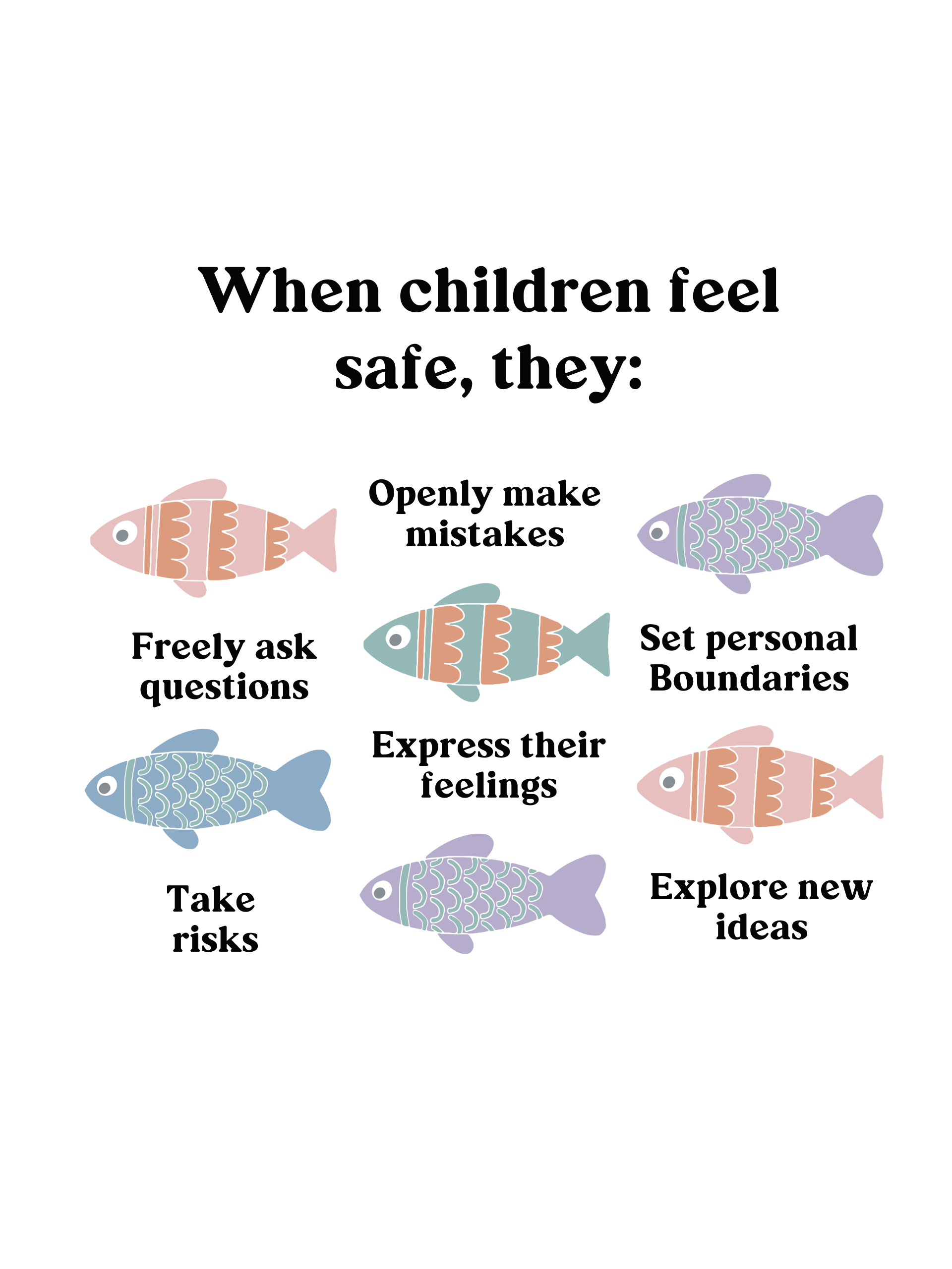 A graphic with the text: 'When children feel safe, they:' surrounded by illustrations of fish. Key phrases include: 'Openly make mistakes,' 'Freely ask questions,' 'Set personal boundaries,' 'Express their feelings,' 'Take risks,' and 'Explore new ideas.' The design features pastel colors.